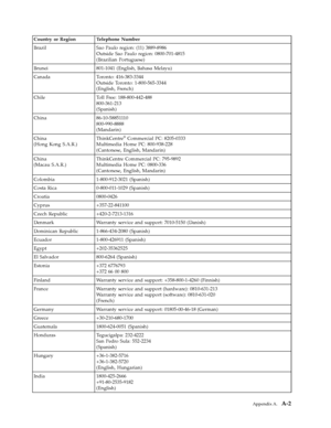 Page 33
Country or Region Telephone Number 
Brazil Sao Paulo region: (11) 3889-8986 
Outside Sao Paulo region: 0800-701-4815 
(Brazilian Portuguese) 
Brunei 801-1041 (English, Bahasa Melayu) 
Canada Toronto: 416-383-3344 
Outside Toronto: 1-800-565-3344 
(English, French) 
Chile Toll Free: 188-800-442-488
800-361-213
(Spanish)
 
China 86-10-58851110 
800-990-8888 
(Mandarin) 
China 
(Hong Kong S.A.R.) 
ThinkCentre® Commercial PC: 8205-0333 
Multimedia Home PC: 800-938-228
(Cantonese,
 English, Mandarin) 
China...