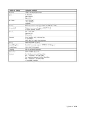 Page 35
Country or Region Telephone Number 
Slovenia +386-1-200-50-60 (Slovenian) 
Spain 91-714-7983 
0901-100-000 
(Spanish) 
Sri Lanka +9411 2493547 
+9411 2493548 
(English) 
Sweden Warranty service and support: 077-117-1040 (Swedish) 
Switzerland Warranty service and support: 0800-55-54-54 
(German, French, Italian) 
Taiwan 886-2-8723-9799 
0800-000-700 
(Mandarin) 
Thailand Local number only: 1-800-060-066 
66 2273 4088 
DID: +603 8315 6857 (Thai, English) 
Turkey 00800-4463-2041 (Turkish) 
United Kingdom...