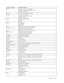 Page 33
Country or Region Telephone Number 
Brazil Sao Paulo region: (11) 3889-8986 
Outside Sao Paulo region: 0800-701-4815 
(Brazilian Portuguese) 
Brunei 801-1041 (English, Bahasa Melayu) 
Canada Toronto: 416-383-3344 
Outside Toronto: 1-800-565-3344 
(English, French) 
Chile Toll Free: 188-800-442-488
800-361-213
(Spanish)
 
China 86-10-58851110 
800-990-8888 
(Mandarin) 
China 
(Hong Kong S.A.R.) 
ThinkCentre® Commercial PC: 8205-0333 
Multimedia Home PC: 800-938-228
(Cantonese,
 English, Mandarin) 
China...