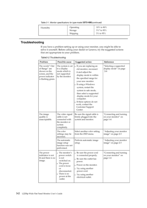 Page 21
 
 
 
 
 
 
Table 3-1. Monitor specifications for type-model (continued) 
Humidity Operating 
Storage 
Shipping 10% to 80% 
5%° to 95% 
5% to 95% 
 
 
Troubleshooting 
If you have a problem setting up or using your monitor, you might be able to   
solve it yourself. Before ca lling your dealer or Lenovo,  try the suggested actions   
that are appropriate  to your problem. 
Table3-2.Troubleshooting 
Problem  Possible cause  Suggested action  Reference 
The words” Out 
of Range” are 
shown on the 
screen,...