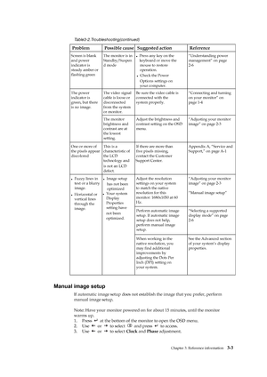 Page 22
 
 
 
 
 
Table3-2.Troubleshooting(continued) 
Problem Possible cause Suggested action  Reference 
Screen is blank 
and power 
indicator is 
steady amber or 
flashing green The monitor is in 
Standby/Suspen
d mode ● Press any key on the 
keyboard or move the 
  mouse to restore    operation.  
● Check the Power   
Options settings on   
your computer.
 
“Understanding power 
management” on page   
2-6
 
The video signal 
cable is loose or 
disconnected 
from the system 
or monitor.  Be sure the video...