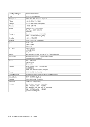 Page 31
Country
 
or
 
Region
 
Telephone
 
Number
 
Slovenia +386-1-200-50-60 (Slovenian) 
Spain 91-714-7983 
0901-100-000 
(Spanish) 
Sri Lanka +9411 2493547 
+9411 2493548 
(English) 
Sweden Warranty service and support: 077-117-1040 (Swedish) 
Switzerland Warranty service and support: 0800-55-54-54 
(German, French, Italian) 
Taiwan 886-2-8723-9799 
0800-000-700 
(Mandarin) 
Thailand Local number only: 1-800-060-066 
66 2273 4088 
DID: +603 8315 6857 (Thai, English) 
Turkey 00800-4463-2041 (Turkish) 
United...