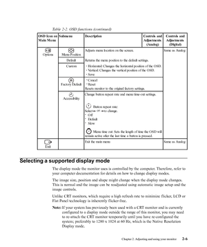 Page 19
OSD Icon on
Main MenuS ubme nu D e s cription Contro ls  and
Adjus tme nts(Analog) Controls  and
Adjus tme nts (Digital)
Options Menu Position Adjusts menu location on the screen. Same as Analog
Defa ult Re turns the  me nu p o sitio n to  the  d e fa ult se ttings.
C us to m    Ho rizo nta l: C ha nge s the  ho rizo nta l p o s itio n o f the  O S D.    Vertical: Changes the vertical position of the OSD.
   Save
F ac to ry De fa ult    Cancel
   Reset
Resets monitor to the original factory settings....