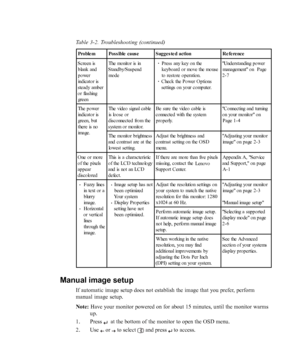 Page 26
Table 3-2. Troubleshooting (continued)
Manual image setup
If automatic image setup does not establish the image that you prefer, perform
manual image setup.
Note: Have your monitor powered on for about 15 minutes, until the monitor war\
ms
up.
1. Press 
  at the bottom of the monitor to open the OSD menu.
2. Use 
 or  to select  and press  to access.
Pro ble m Po s s ible  ca us e S ugg e s te d action R e fe re nce
Screen is blank and
power
ind ic a t o r  is
steady amber
o r fla s hing green The  mo...