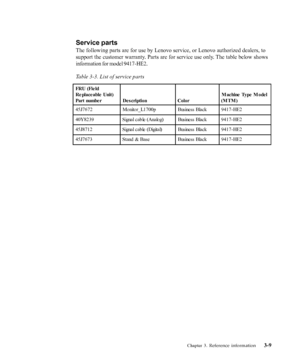 Page 31
Service parts
The following parts are for use by Lenovo service, or Lenovo authorized \
dealers, to
support the customer warranty. Parts are for service use only. The table below shows
information for model 9417-HE2.
Table 3-3. List of service parts
Chapter 3. Reference information3-9
FR U (Fie ld
R e pla c e a ble  Unit)
Part numbe r D e s criptio n Colo r Machine Type Model
(M TM )
45J7672 Monitor_L1700p Business Black 9417-HE2
4 0 Y8 2 3 9 S igna l c a b le  (Ana lo g) Busine ss Bla c k 9 4 1 7 -...