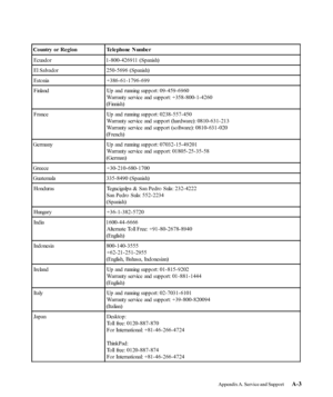 Page 34
Country or Region Telephone  NumberEcuador 1-800-426911 (Spanish)
El Salvador 250-5696 (Spanish)
Estonia +386-61-1796-699
F inla nd Up  a nd  running s up p o rt: 0 9 - 4 5 9 - 6 9 6 0 Warranty service and support: +358-800-1-4260
(F innish)
F ra nc e Up  a nd  running s up p o rt: 0 2 3 8 - 5 5 7 - 4 5 0 Warranty service and support (hardware): 0810-631- 213
Warranty service and support (software): 0810-631-020
(French)
Ge rma ny Up  a nd  running s up p o rt: 0 7 0 3 2 - 1 5 - 4 9 2 0 1 Warranty...