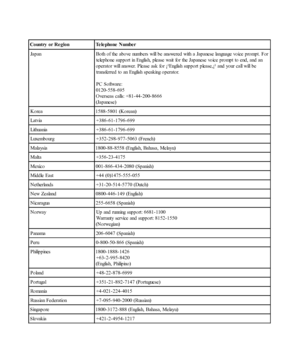 Page 35
Country or Region Telephone  NumberJ a p a n B o t h o f t he  a b o ve  numb e r s  w ill b e  a ns we r e d  wit h a  J a p a ne s e  la ngua ge  vo ic e  p ro mp t. F o r
telephone support in English, please wait for the Japanese voice prompt to end, and an
operator will answer. Please ask for ¡²English support please,¡² and your call will be transferred to an English speaking operator.
PC Software:
0120-558- 695
Overseas calls: +81- 44-200- 8666
(Japanese)
Korea 1588-5801 (Korean)
Latvia...