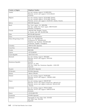 Page 25Country or Region Telephone Number 
Austria Up and running support: 01-24592-5901 
Warranty service and support: 01-211-454-610 
(German) 
Belgium Up and running support: 02-210-9820 (Dutch) 
Up and running support: 02-210-9800 (French) 
Warranty service and support: 02-225-3611 (Dutch, French) 
Bolivia 0800-0189 (Spanish) 
Brazil Sao Paulo region: (11) 3889-8986 
Toll free outside Sao Paulo region: 0800-7014-815 
(Brazilian Portuguese) 
Canada 1-800-565-3344 (English, French) 
In Toronto only call:...