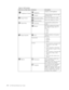 Page 13Table 2-2. OSD functions 
OSD Icon on Main Menu Submenu Description    
 
Brightness/Contrast 
 
 
 
Brightness 
Adjusts overall brightness 
 
 
 
Contrast Adjusts difference between light 
and dark areas  
 
 Image Position  
 
 Horizontal Position Moves the image left or right. 
 
 
 
Vertical Position Moves the image up or down. 
 
 
 
Image Setup 
 
 
 
Automatic Automatically optimizes the 
image.  
 
 
Manual Manually optimizes the image. 
See “Manual image setup” on 
page 3-3. 
v 
 
 Clock 
v...