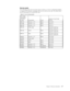 Page 23Service parts 
The following parts are for use by Lenovo service, or Lenovo authorized dealers, 
to support the customer warranty. Parts are for service use only. The table below 
shows information for model 9417-Axx. 
 Table 3-3. List of service parts 
FRU (Field 
Replaceable 
Unit) Part 
number Description Color 
Machine Type Model 
(MTM) 
30R5135 Monitor- L171 Black 9417-AB1 
40Y7496 Monitor- L171 Black 9417-AC1 
30R5136 Monitor- L171 Black 9417-AJ1 
30R5139 Video cable 9417-AB1, 9417-AJ1, 
9417-AC1...