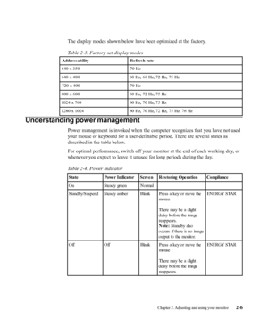 Page 15
The display modes shown below have been optimized at the factory.
Table 2-3. Factory set display modes
Understanding power management
Power management is invoked when the computer recognizes that you have n\
ot used
your mouse or keyboard for a user-definable period. There are several states as
described in the table below.
For optimal performance, switch off your monitor at the end of each working day, or
whenever you expect to leave it unused for long periods during the day.
Table 2-4. Power...