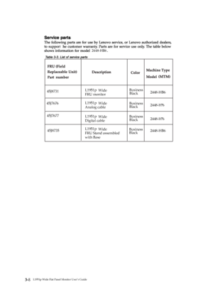 Page 27
3-8

 

  

 Business
L1951p Wide Flat Panel Monitor User’s Guide
Black
BusinessBlack
BusinessBlack
BusinessBlack
t
  2448-HB6
2448-HB6
2448-HB6
*2448-H 6
2448-H 6*
45J8731
45J7676
45J8735
45J7677
L1951p 
FRU monitor Wide 
 L1951p  Wide 
 L1951p  Wide 
 L1951p  Wide 
Analog cable
Digital cable
FRU Stand assembled
 
with Base
 