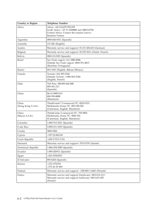 Page 29
Country or Region Telephone Number 
Brazil Sao Paulo region: (11) 3889-8986 
Outside Sao Paulo region: 0800-701-4815 
(Brazilian Portuguese) 
Brunei 801-1041 (English, Bahasa Melayu) 
Canada Toronto: 416-383-3344 
Outside Toronto: 1-800-565-3344 
(English, French) 
Chile Toll Free: 188-800-442-488
800-361-213
(Spanish)
 
China 86-10-58851110 
800-990-8888 
(Mandarin) 
China 
(Hong Kong S.A.R.) 
ThinkCentre® Commercial PC: 8205-0333 
Multimedia Home PC: 800-938-228
(Cantonese,
 English, Mandarin) 
China...