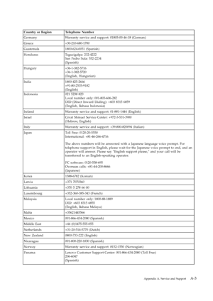 Page 30
Country or Region Telephone Number 
Indonesia 021 5238 823 
Local number only: 001-803-606-282 
DID (Direct Inward Dialing): +603 8315 6859 
(English, Bahasa Indonesia) 
Ireland Warranty service and support: 01-881-1444 (English) 
Israel Givat Shmuel Service Center: +972-3-531-3900 
(Hebrew, English) 
Italy Warranty service and support: +39-800-820094 (Italian) 
Japan Toll Free: 0120-20-5550 
International: +81-46-266-4716 
The above numbers will be answered with a Japanese language voice prompt. For...