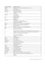 Page 30
Country or Region Telephone Number 
Indonesia 021 5238 823 
Local number only: 001-803-606-282 
DID (Direct Inward Dialing): +603 8315 6859 
(English, Bahasa Indonesia) 
Ireland Warranty service and support: 01-881-1444 (English) 
Israel Givat Shmuel Service Center: +972-3-531-3900 
(Hebrew, English) 
Italy Warranty service and support: +39-800-820094 (Italian) 
Japan Toll Free: 0120-20-5550 
International: +81-46-266-4716 
The above numbers will be answered with a Japanese language voice prompt. For...