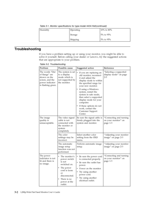 Page 23Table 3-1. Monitor specifications for type-model 4434-Hx6  (continued)
Humidity Operating
Storage
Shipping10% to 80%
5% to 95%
5% to 95%
Troubleshooting
If you have a problem setting up or using your monitor, you might be able to
solve it yourself. Before calling your dealer or Lenovo, try the suggested actions
that are appropriate to your problem.
Table 3-2. Troubleshooting
Problem Possible cause Suggested action Reference
The words
″Out
of Range″ are
shown on the
screen, and the
power indicator
is...