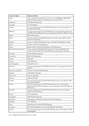 Page 33A-2Flat Panel Monitor User ’s GuideL194
C
Co
ou
u n
nt
tr
r y
y  
 o
o r
r 
 R
R e
eg
g i
io
o n
n T
Te
el
le
e p
p h
ho
on
n e
e 
 N
N u
um
m b
be
er
r
Africa  Africa: +44 (0)1475-555-055 South Africa: +27-11-3028888 and 0800110756 
C
entral A
frica: Contact the nearest Lenovo service provider
Argentina 0800-288-5366 (Spanish) 
Australia 131-426 (English) 
Austria Up and running support: 01-24592-5901 Warranty service and support: 01-
211-454-610 (German) 
Belgium Up and running support: 02-210-9820...