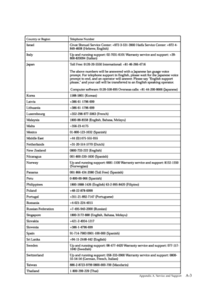 Page 34Appendix A. Service and SupportA-3
 