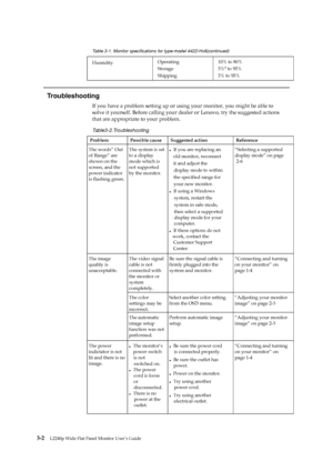 Page 23
 
 
 
 
 
 
Table 3-1. Monitor specifications for type-model 4422-Hx6(continued)  
Humidity Operating 
Storage 
Shipping 10% to 80% 
5%° to 95% 
5% to 95% 
 
 
Troubleshooting 
If you have a problem setting up or using your monitor, you might be able to   
solve it yourself. Before ca lling your dealer or Lenovo,  try the suggested actions   
that are appropriate  to your problem. 
Table3-2.Troubleshooting 
Problem  Possible cause  Suggested action  Reference 
The words” Out 
of Range” are 
shown on the...