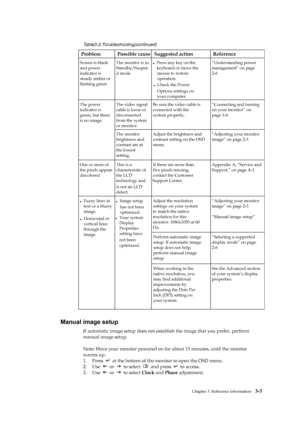 Page 24
 
 
 
 
 
Table3-2.Troubleshooting(continued) 
Problem Possible cause Suggested action  Reference 
Screen is blank 
and power 
indicator is 
steady amber or 
flashing green The monitor is in 
Standby/Suspen
d mode ● Press any key on the 
keyboard or move the 
  mouse to restore    operation.  
● Check the Power   
Options settings on   
your computer.
 
“Understanding power 
management” on page   
2-6
 
The video signal 
cable is loose or 
disconnected 
from the system 
or monitor.  Be sure the video...