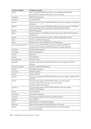 Page 30
 
 
 
 
Country or Region  Telephone Number 
Africa  Africa: +44 (0)1475-555-055 South Africa: +27-11-3028888 and 0800110756   
Central Africa: Contact the nearest Lenovo service provider 
Argentina 0800-288-5366 (Spanish) 
Australia 131-426 (English) 
Austria  Up and running support: 01-24592-5901  Warranty service and support: 01-211-454-610 
(German) 
Belgium  Up and running support: 02-210-9820  (Dutch) Up and running support: 02-210-9800 
(French) Warranty service and support: 02-225-3611 (Dutch,...