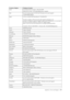 Page 31
 
 
 
 
Country or Region  Telephone Number 
Israel  Givat Shmuel Service Center: + 972-3-531-3900 Haifa Service Center: +972-4-849-4608(Herbrew, English) 
Italy  Up and running support: 02-703 1-6101 Warranty service and support:   
+39-800-820094 (Italian) 
Japan  Toll Free: 0120-20-5550 International: +81-46-266-4716   
The above numbers will be answered  with a Japanese language voice   
prompt. For telephone support in En
glish, please wait for the Japanese voice prompt to 
end, and an operator...