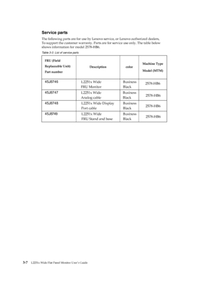 Page 29
 
 
 
 
 
 
Service parts 
The following parts are for use by Lenovo service, or Lenovo authorized dealers, 
To support the customer warranty. Parts are for service use only. The table below 
Table 3-3. List of service parts 
FRU (Field 
Replaceable Unit) 
Part number  Description color 
Machine Type 
Model (MTM)
 
45J8746 
Business 
Black 2578-HB6 
45J8748
Business 
Black 
Business  
Black 

 
 
   
 

 
 
 
 
 
 
 
 
 
 
 
 
 
 
 
 
 
 
 
 
 
 
   
 
3-
7  
 
 
 
 
 
45J8747  L2251x Wide 
L2251x Wide...