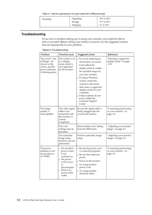 Page 25 
 
 
Table 3-1. Monitor specifications for type-model 4014-HB6(continued) 
Humidity Operating 
Storage 
Shipping 
10% to 80% 
5%° to 95% 
5% to 95% 
  
Troubleshooting 
If you have a problem setting up or using your monitor, you might be able to   
solve it yourself. Before calling your dealer or Lenovo, try the suggested actions   
that are appropriate to your problem. 
Table3-2.Troubleshooting 
Problem Possible cause Suggested action Reference 
The words” Out  
of Range” are  
shown on the 
screen,...
