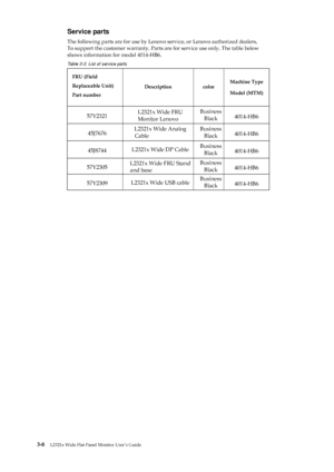 Page 31 
 
 
Service parts 
The following parts are for use by Lenovo service, or Lenovo authorized dealers, 
To support the customer warranty. Parts are for service use only. The table below 
shows information for model 4014-HB6. 
Table 3-3. List of service parts 
FRU (Field 
Replaceable Unit) 
Part number 
Description color Machine Type 
Model (MTM) 
57Y2321 L2321x Wide FRU 
Monitor Lenovo 
Business 
Black 4014-HB6 
45J7676 L2321x Wide Analog 
Cable 
Business 
Black 4014-HB6 
45J8744 L2321x Wide DP Cable...