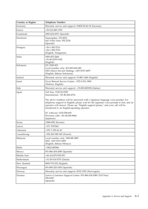 Page 34
Country or Region Telephone Number 
Indonesia 021 5238 823 
Local number only: 001-803-606-282 
DID (Direct Inward Dialing): +603 8315 6859 
(English, Bahasa Indonesia) 
Ireland Warranty service and support: 01-881-1444 (English) 
Israel Givat Shmuel Service Center: +972-3-531-3900 
(Hebrew, English) 
Italy Warranty service and support: +39-800-820094 (Italian) 
Japan Toll Free: 0120-20-5550 
International: +81-46-266-4716 
The above numbers will be answered with a Japanese language voice prompt. For...