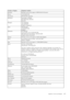 Page 34
Country or Region Telephone Number 
Indonesia 021 5238 823 
Local number only: 001-803-606-282 
DID (Direct Inward Dialing): +603 8315 6859 
(English, Bahasa Indonesia) 
Ireland Warranty service and support: 01-881-1444 (English) 
Israel Givat Shmuel Service Center: +972-3-531-3900 
(Hebrew, English) 
Italy Warranty service and support: +39-800-820094 (Italian) 
Japan Toll Free: 0120-20-5550 
International: +81-46-266-4716 
The above numbers will be answered with a Japanese language voice prompt. For...