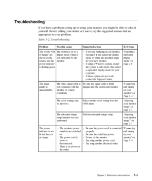 Page 27
Proble m Possible  cause Suggested action Refe re nce
The wo rds O ut
o f Ra nge  a re
shown on the
screen, and the power indicator
is fla shing gre e n. The system is set to a
d is p la y mo d e  w hic h is not supported by the
mo nit o r. If yo u a re  re p la c ing a n o ld  mo nito r,
reconnect it and adjust the display
mode to within the specified range
fo r yo ur ne w mo nito r.
If using a Wind o ws  s yste m,  re sta rt
the system in safe mode, then select
a supported display mode for your...