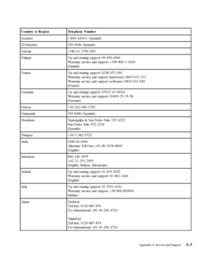 Page 36
Country or Region Telephone  NumberEcuador 1-800-426911 (Spanish)
El Salvador 250-5696 (Spanish)
Estonia +386-61-1796-699
F inla nd Up  a nd  running s up p o rt: 0 9 - 4 5 9 - 6 9 6 0 Warranty service and support: +358-800-1-4260
(F innish)
F ra nc e Up  a nd  running s up p o rt: 0 2 3 8 - 5 5 7 - 4 5 0 Warranty service and support (hardware): 0810-631- 213
Warranty service and support (software): 0810-631-020
(French)
Ge rma ny Up  a nd  running s up p o rt: 0 7 0 3 2 - 1 5 - 4 9 2 0 1 Warranty...