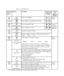 Page 20
OSD Icon
on Main Menu SubmenuDescriptionControls and
Adjustments(Analog) Controls
and
Adjustments (Digital)
Brightness- /Contrast Brightness
Adjusts overall brightnessSame as
Analog
Contrast Adjusts difference between light and dark areas
Image
Position Horizontal Position Moves the image left or right.Controls
Locked not
required for
digital input
Vertical Position Moves the image up or down.
Image Setup Automatic Automatically optimizes the image.
Manual Manually optimizes the image. See  Menual mage...