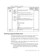 Page 21
OSD Icon on
Main MenuS ubme nu D e s cription Contro ls  and
Adjus tme nts(Analog) Controls  and
Adjus tme nts (Digital)
Options Menu Position Adjusts menu location on the screen. Same as Analog
Defa ult Re turns the  me nu p o sitio n to  the  d e fa ult se ttings.
C us to m    Ho rizo nta l: C ha nge s the  ho rizo nta l p o s itio n o f the  O S D.    Vertical: Changes the vertical position of the OSD.
   Save
F ac to ry De fa ult    Cancel
   Reset
Resets monitor to the original factory settings....