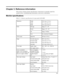 Page 25
Chapter 3. Reference information
This section contains monitor specifications, instructions to manually install the
monitor driver, troubleshooting information, and service information.Monitor specifications
Table 3-1. Monitor specifications for type-model 4420-HB2 DimensionsHeight
Depth
Width394.8 mm (15.54 in.)
257.3 mm (10.13 in.)
559.6 mm (22.03 in.)
StandTilt rangeRange: -0 0
, +30 0
SwivelRange: -45 0
, +45 0
LiftRange: 110.0mm
PivotYes (clockwise 90 degree)
VESA mountSupported100 mm (3.94 in.)...