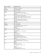 Page 36
Country or Region Telephone  NumberEcuador 1-800-426911 (Spanish)
El Salvador 250-5696 (Spanish)
Estonia +386-61-1796-699
F inla nd Up  a nd  running s up p o rt: 0 9 - 4 5 9 - 6 9 6 0 Warranty service and support: +358-800-1-4260
(F innish)
F ra nc e Up  a nd  running s up p o rt: 0 2 3 8 - 5 5 7 - 4 5 0 Warranty service and support (hardware): 0810-631- 213
Warranty service and support (software): 0810-631-020
(French)
Ge rma ny Up  a nd  running s up p o rt: 0 7 0 3 2 - 1 5 - 4 9 2 0 1 Warranty...