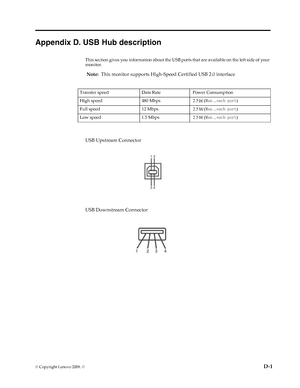 Page 34
Appendix D. USB Hub description  
This section gives you information about the USB ports that are available on the left side of your 
monitor. 
Note:   This monitor supports High-Speed Certified USB 2.0 interface 
Transfer speed  Data Rate  Power Consumption 
High speed 
480 Mbps  2.5  (Max.,each port )
W 
Full speed 
12 Mbps  2.5  (Max.,each port )
W 
Low speed 
1.5 Mbps  2.5  (Max.,each port )
W 
USB Upstream Connector 
USB Downstream Connector 
© Copyright Lenovo 2009 . ©  D-1 
 