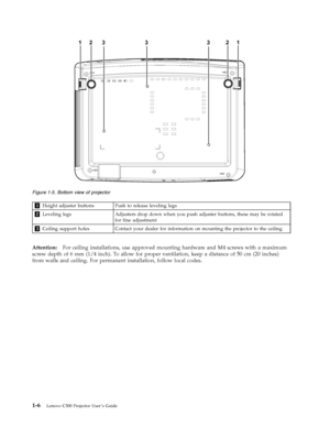 Page 201 Height adjuster buttons Push to release leveling legs 
2 Leveling legs Adjusters drop down when you push adjuster buttons, these may be rotated 
for fine adjustment 
3 Ceiling support holes Contact your dealer for information on mounting the projector to the ceiling
   
 
Attention:   For ceiling installations, use approved mounting hardware and M4 screws with a maximum 
screw depth of 6 mm (1/4 inch). To allow for proper ventilation, keep a distance of 50 cm (20 inches) 
from walls and ceiling....