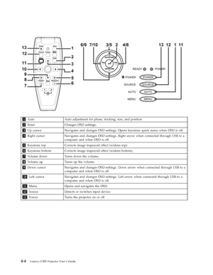 Page 32BlankBlank
Power
Menu
KeystoneAuto
Enter Source
Volume
Mute Freeze
1
278 13
12
11
10
91
2
3
4
5
6
6/9 7/10 3/5 2 4/8 13 12 1 11
POWER
SOURCE
AUTO
MENU POWERREADY POWER
SOURCE
AUTO
MENU
1 Auto Auto adjustment for phase, tracking, size, and position 
2 Enter Changes OSD settings. 
3 Up cursor Navigates and changes OSD settings. Opens keystone quick menu when OSD is off. 
4 Right cursor Navigates and changes OSD settings. Right arrow when connected through USB to a 
computer and when OSD is off....