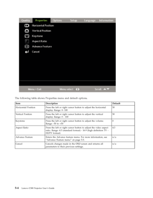 Page 36The following table shows Properties menu and default options. 
 Item Description Default 
Horizontal Position Press the left or right cursor button to adjust the horizontal 
display. Range: 0- 100 
50 
Vertical Position Press the left or right cursor button to adjust the vertical 
display. Range: 0 - 100 
50 
Keystone Press the left or right cursor button to adjust the volume. 
Range: -50 to +50 
0 
Aspect Ratio Press the left or right cursor button to adjust the video aspect 
ratio. Range: 4:3...