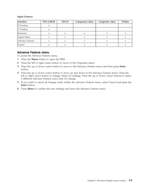 Page 37Input Sources 
 Function DVI-A/RGB DVI-D Component video Composite video SVideo 
H Position x 
V Position x 
Keystone x x x x x 
Aspect Ratio x x x x x 
Advance Feature x x x x x 
Cancel x x x x x
   
Advance Feature menu 
To access the Advance Feature menu, 
1. 
 
 Press the Menu button to open the OSD. 
2. 
 
 Press the left or right cursor button to move to the Properties menu. 
3. 
 
 Press the up or down cursor button to move to the Advance Feature menu and then press Enter 
button. 
4. 
 
 Press...