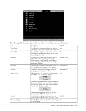 Page 41The following table shows the options that you will see in the Setup menu and the default. 
 Item Description Default 
Video Type Press the left or right cursor button to select a 
video type. Range: Auto - NTSC - PA L - SECAM 
Auto 
Video AGC Press the left or right cursor button to enable or 
disable the automatic gain control for the video 
source. Range: On - Off 
On 
Projection Press the left or right cursor button to select a 
different projection type. Range: Desktop 
mount-front of screen,...