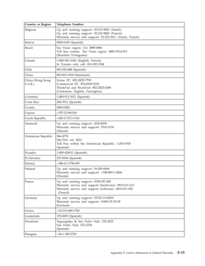 Page 75Country or Region Telephone Number 
Belgium Up and running support: 02-210-9820 (Dutch) 
Up and running support: 02-210-9800 (French) 
Warranty service and support: 02-225-3611 (Dutch, French) 
Bolivia 0800-0189 (Spanish) 
Brazil Sao Paulo region: (11) 3889-8986 
Toll free outside   Sao Paulo region: 0800-7014-815 
(Brazilian Portuguese) 
Canada 1-800-565-3344 (English, French) 
In Toronto only call: 416-383-3344 
Chile 800-224-488 (Spanish) 
China 800-810-1818 (Mandarin) 
China (Hong Kong 
S.A.R.) 
Home...