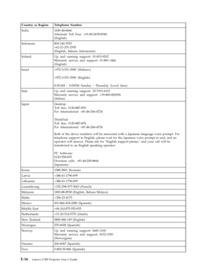 Page 76Country or Region Telephone Number 
India 1600-44-6666 
Alternate Toll Free: +91-80-2678-8940 
(English) 
Indonesia 800-140-3555 
+62-21-251-2955 
(English, Bahasa Indonesian) 
Ireland Up and running support: 01-815-9202 
Warranty service and support: 01-881-1444 
(English) 
Israel +972-3-531-3900 (Hebrew) 
 
+972-3-531-3900 (English) 
 
8:30AM - 5:00PM Sunday - Thursday (Local time) 
Italy Up and running support: 02-7031-6101 
Warranty service and support: +39-800-820094 
(Italian) 
Japan Desktop: 
Toll...