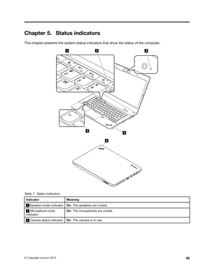 Page 51 

&KDSW
HU 6
WDWXV LQGLFDW RUV 
7KLV
FKDSW HUSUHVHQWV WKHV\VW HPVWDWXV LQGLFDWRUVWKDW VKRZ WKHVWDWXV RIWKH FRPSXW HU 
 
 
7
DEOH 6WDWXV LQGLFDW RUV,QGLFDW
RU 0HDQLQJ   6SHDN
HUPXW HULQGLFDW RU2Q7KH VSHDN HUVDUH PXW HG   0LFU
RSKRQHPXW H
LQGLFDW
RU
2Q7KH PLFURSKRQHV DUH PXW HG   &
DPHU DVWDWXV LQGLFDWRU2Q7KH FDPHU DLV LQ XVH 
i
&RS\ULJKW /HQRYR   
42
3
5  
6   