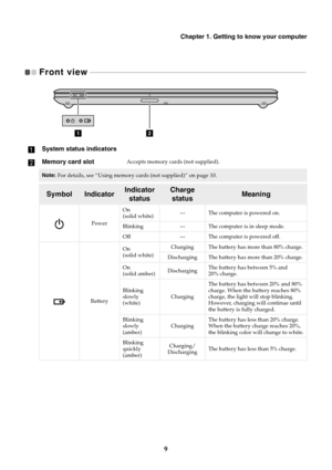 Page 13Chapter 1. Getting to know your computer
9
Front view 
 - - - - - - - - - - - - - - - - - - - - - - - - - - - - - - - - - - - - - - - - - - - - - - - - - - - - - - - - - - - - - - - - - - - - - - - - - - - - - - - - - - - - - - - - - - - - - - - - - - - - - - - - - - - - - - - - - - - - - - 
aSystem status indicators
bMemory card slotAccepts memory cards (not supplied).
Note: For details, see “Using memory ca rds (not supplied)” on page 10.
SymbolIndicatorIndicator 
statusCharge statusMeaning
Power On...