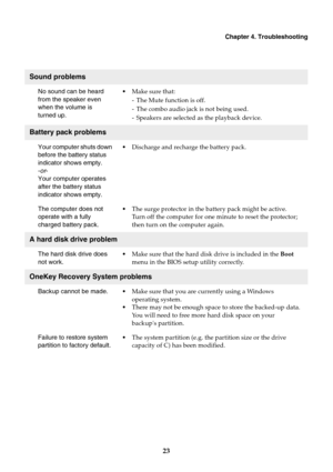 Page 27Chapter 4. Troubleshooting
23
Sound problems
No sound can be heard 
from the speaker even 
when the volume is 
turned up.•Make sure that:
- The Mute function is off.
- The combo audio jack is not being used.
- Speakers are selected as the playback device.
Battery pack problems
Your computer shuts down 
before the battery status 
indicator shows empty.
-or-
Your computer operates 
after the battery status 
indicator shows empty.•Discharge and recharge the battery pack.
The computer does not 
operate with...