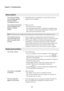 Page 2622
Chapter 4. Troubleshooting
Sleep problems
The critical low-battery 
error message appears, 
and the computer 
immediately turns off.•The battery power is getting low. Connect the AC power 
adapter to the computer.
The computer enters sleep 
mode immediately after 
Power-on self-test 
(POST).•Make sure that:
- The battery pack is charged.
- The operating temperature is within the acceptable range. 
See “Chapter 2. Use and care Information” in the Lenovo 
Safety and General Information Guide.
Note:If...