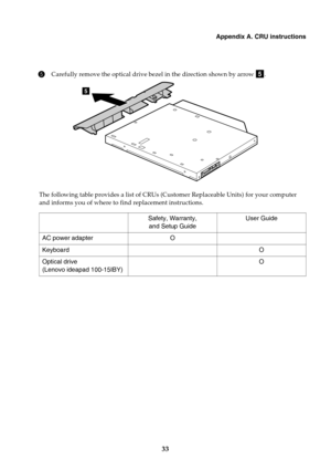 Page 37Appendix A. CRU instructions
33
5
Carefully remove the optical drive bezel in the direction shown by arrow  .
The following table provides a list of CRUs (Cu stomer Replaceable Units) for your computer 
and informs you of where to fi nd replacement instructions.
Safety, Warranty, and Setup Guide User Guide
AC power adapter O
Keyboard O
Optical drive
(Lenovo ideapad 100-15IBY) Oe
5 